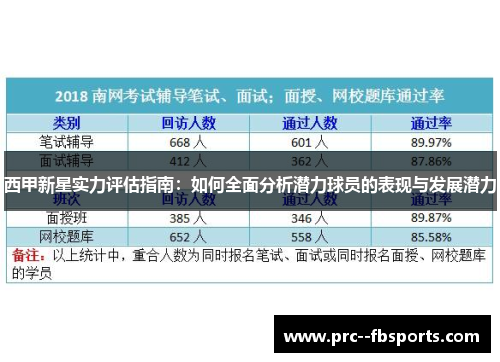 西甲新星实力评估指南：如何全面分析潜力球员的表现与发展潜力