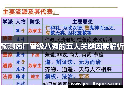 预测药厂晋级八强的五大关键因素解析
