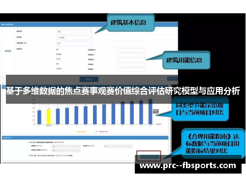 基于多维数据的焦点赛事观赛价值综合评估研究模型与应用分析
